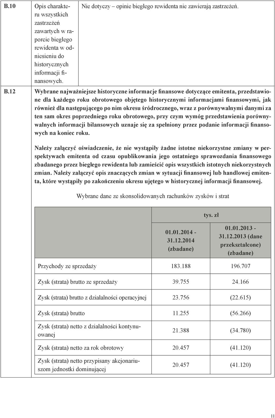 12 Wybrane najważniejsze historyczne informacje finansowe dotyczące emitenta, przedstawione dla każdego roku obrotowego objętego historycznymi informacjami finansowymi, jak również dla następującego