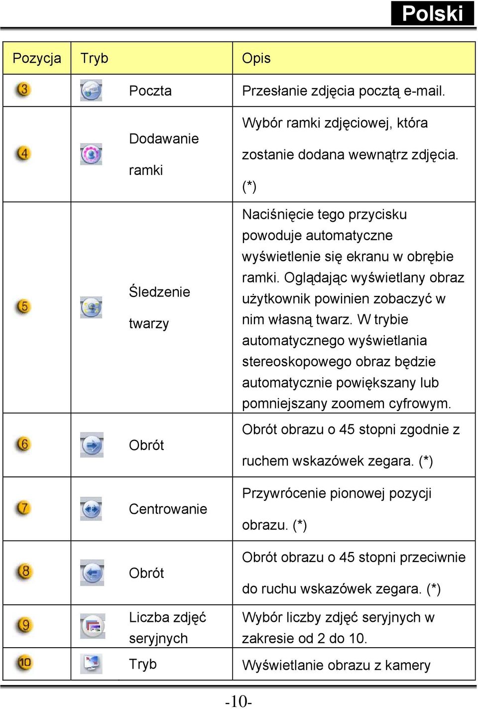 Oglądając wyświetlany obraz użytkownik powinien zobaczyć w nim własną twarz.