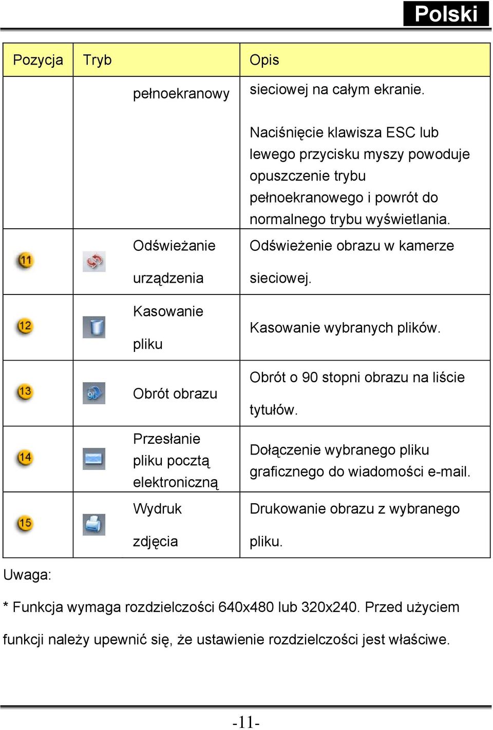 Odświeżanie urządzenia Kasowanie pliku Obrót obrazu Przesłanie pliku pocztą elektroniczną Wydruk zdjęcia Odświeżenie obrazu w kamerze sieciowej.