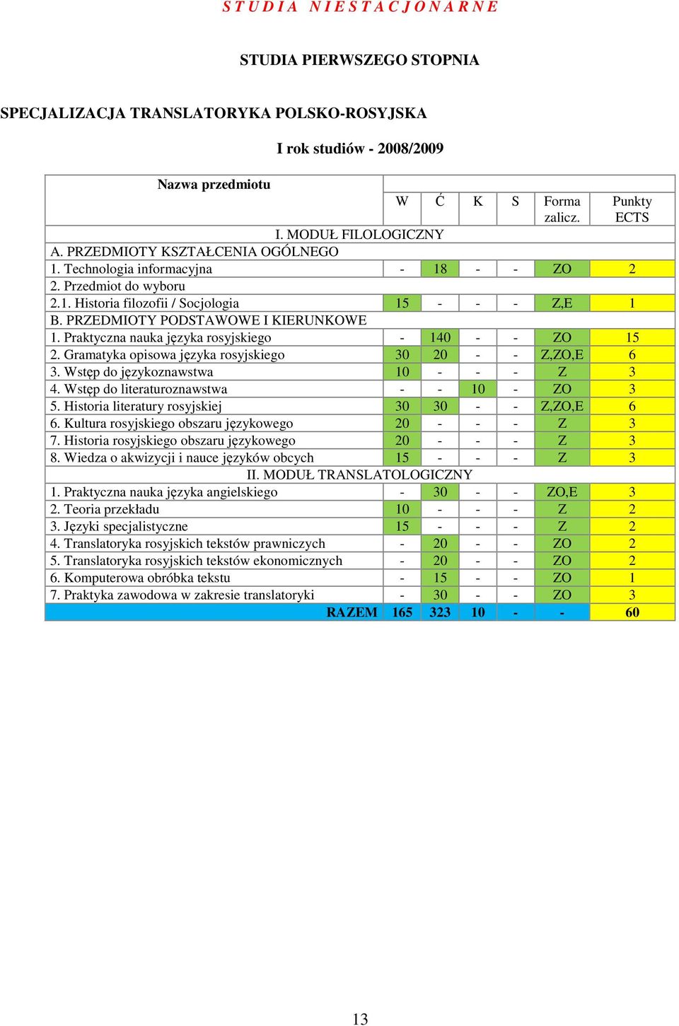 PRZEDMIOTY PODSTAWOWE I KIERUNKOWE 1. Praktyczna nauka języka rosyjskiego - 140 - - ZO 15 2. Gramatyka opisowa języka rosyjskiego 30 20 - - Z,ZO,E 6 3. Wstęp do językoznawstwa 10 - - - Z 3 4.