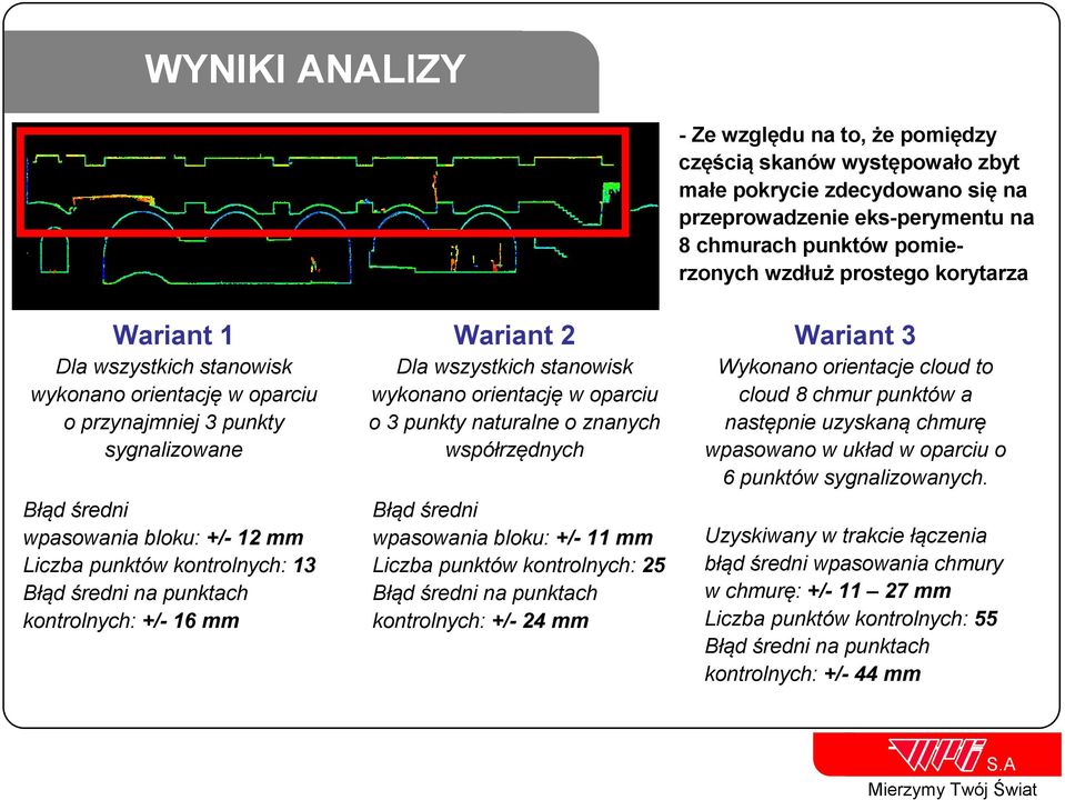 punktach kontrolnych: +/- 16 mm Wariant 2 Dla wszystkich stanowisk wykonano orientację w oparciu o 3 punkty naturalne o znanych współrzędnych Błąd średni wpasowania bloku: +/- 11 mm Liczba punktów