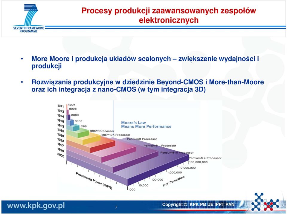 produkcji Rozwiązania produkcyjne w dziedzinie Beyond-CMOS i