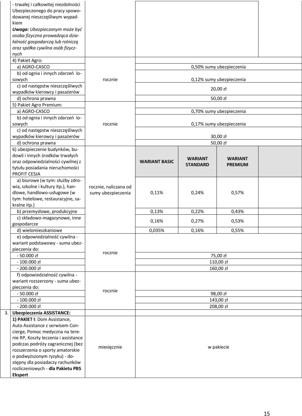 kierowcy i pasażerów 20,00 zł d) ochrona prawna 50,00 zł 5) Pakiet Agro Premium: a) AGRO-CASCO 0,70% sumy ubezpieczenia b) od ognia i innych zdarzeń losowych rocznie 0,17% sumy ubezpieczenia c) od