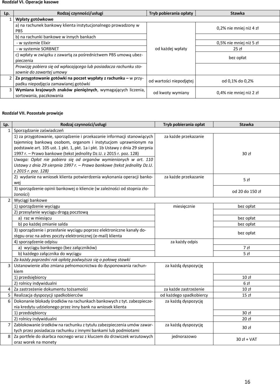 bankach - w systemie Elixir 0,5% nie mniej niż 5 zł - w systemie SORBNET od każdej wpłaty 25 zł c) wpłaty w związku z zawartą za pośrednictwem PBS umową ubezpieczenia Prowizję pobiera się od