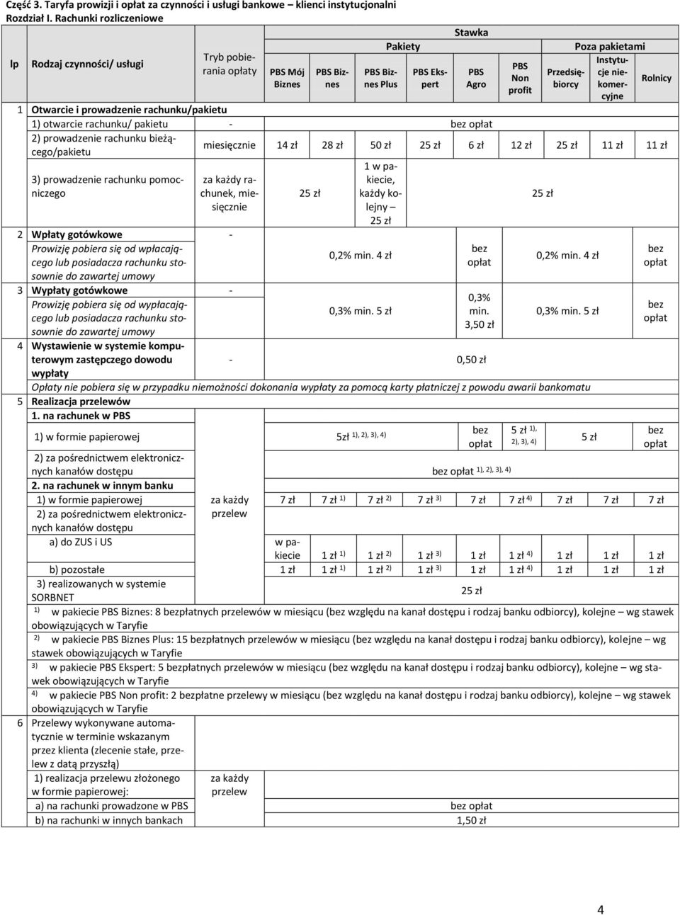 Przedsiębiorckomer- Rolnicy cyjne 1 Otwarcie i prowadzenie rachunku/pakietu otwarcie rachunku/ pakietu - 2) prowadzenie rachunku bieżącego/pakietu miesięcznie 14 zł 28 zł 50 zł 25 zł 6 zł 12 zł 25 zł