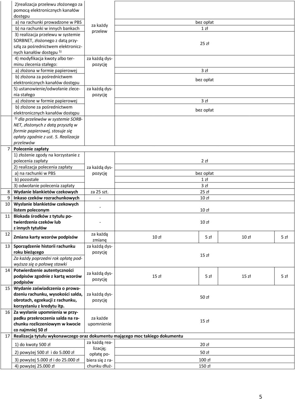 złożona za pośrednictwem elektronicznych kanałów dostępu 5) ustanowienie/odwołanie zlecenia stałego dyspozycję a) złożone w formie papierowej 3 zł b) złożone za pośrednictwem elektronicznych kanałów