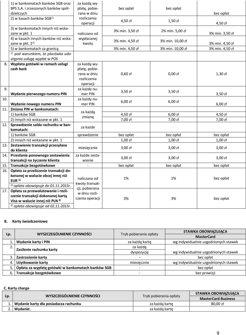 3,50 zł 3% min. 3,50 zł 2% min. 5,00 zł 4) w kasach innych banków niż wskazane w pkt. 2 3% min. 4,50 zł 3% min. 10,00 zł wypłacanej kwoty 3% min. 4,50 zł 5) w bankomatach za granicą 3% min.