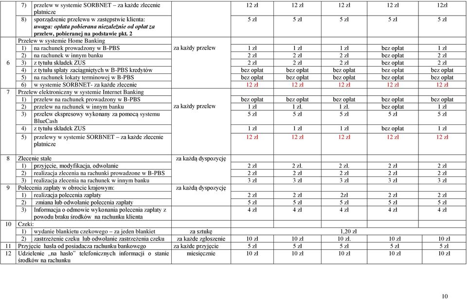 2 Przelew w systemie Home Banking 1) na rachunek prowadzony w B-PBS za każdy przelew 1 zł 1 zł 1 zł bez opłat 1 zł 2) na rachunek w innym banku 2 zł 2 zł 2 zł bez opłat 2 zł 6 3) z tytułu składek ZUS