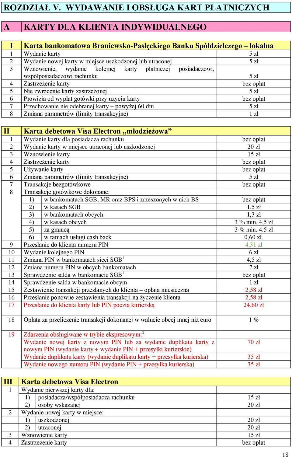 uszkodzonej lub utraconej 5 zł 3 Wznowienie, wydanie kolejnej karty płatniczej posiadaczowi, współposiadaczowi rachunku 5 zł 4 Zastrzeżenie karty bez opłat 5 Nie zwrócenie karty zastrzeżonej 5 zł 6