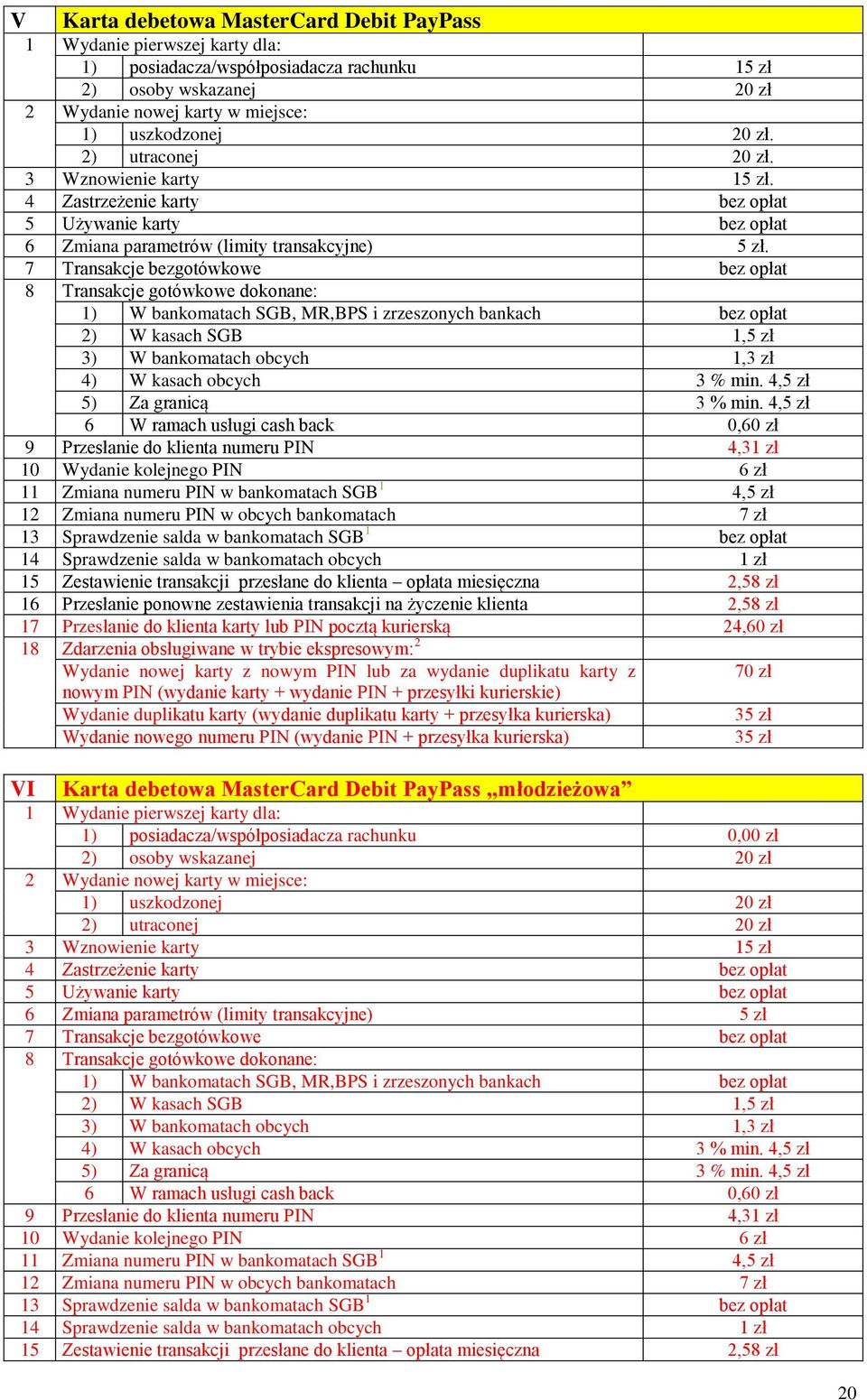 7 Transakcje bezgotówkowe bez opłat 8 Transakcje gotówkowe dokonane: 1) W bankomatach SGB, MR,BPS i zrzeszonych bankach bez opłat 2) W kasach SGB 1,5 zł 3) W bankomatach obcych 1,3 zł 4) W kasach