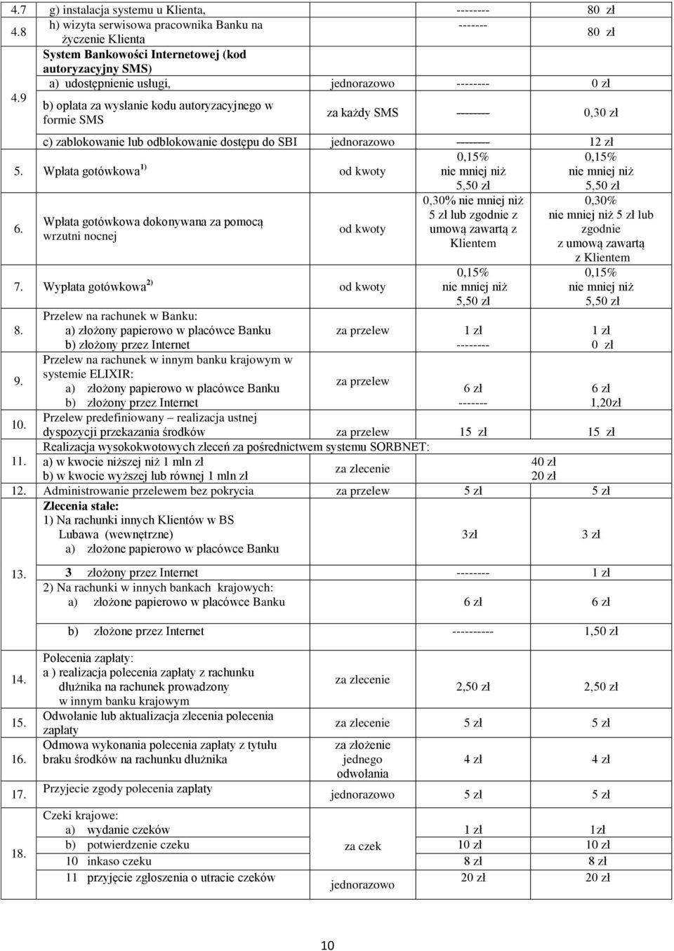 9 b) opłata za wysłanie kodu autoryzacyjnego w formie SMS za każdy SMS -------- 0,30 zł c) zablokowanie lub odblokowanie dostępu do SBI jednorazowo -------- 12 zł 5.