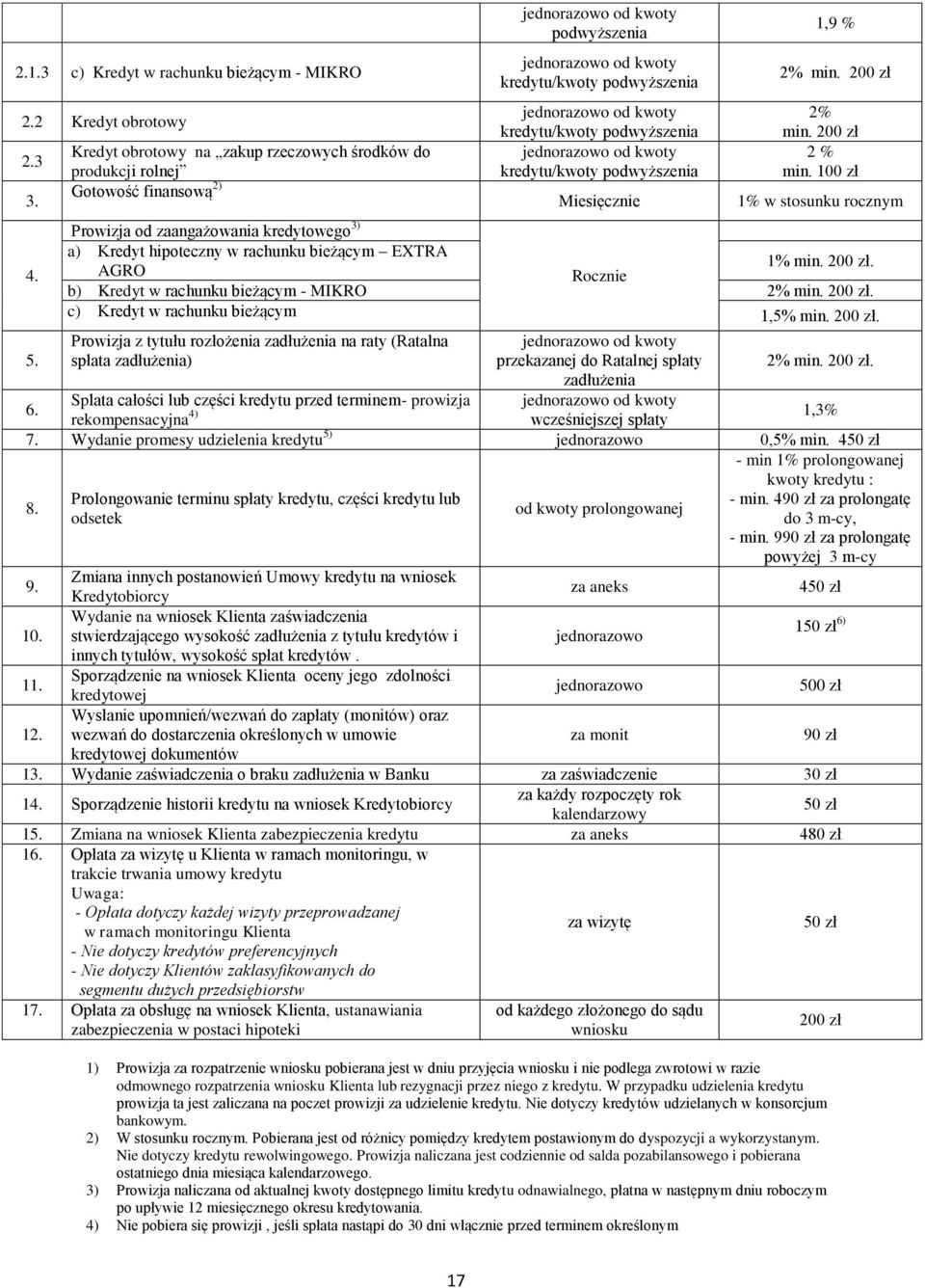 100 zł Gotowość finansową 2) 3. Miesięcznie 1% w stosunku rocznym 4. 5. Prowizja od zaangażowania kredytowego 3) a) Kredyt hipoteczny w rachunku bieżącym EXTRA 1% min. 200 zł.