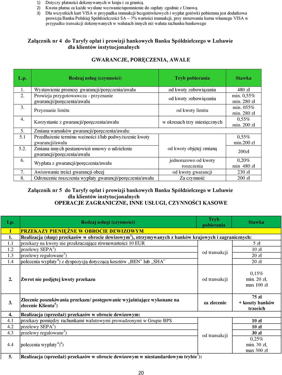 własnego VISA w przypadku transakcji dokonywanych w walutach innych niż waluta rachunku bankowego Załącznik nr 4 do Taryfy opłat i prowizji bankowych Banku Spółdzielczego w Lubawie dla klientów