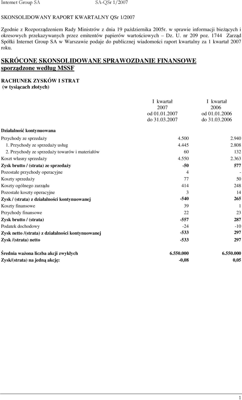 1744 Zarząd Spółki Internet Group SA w Warszawie podaje do publicznej wiadomości raport kwartalny za 1 kwartał 2007 roku.