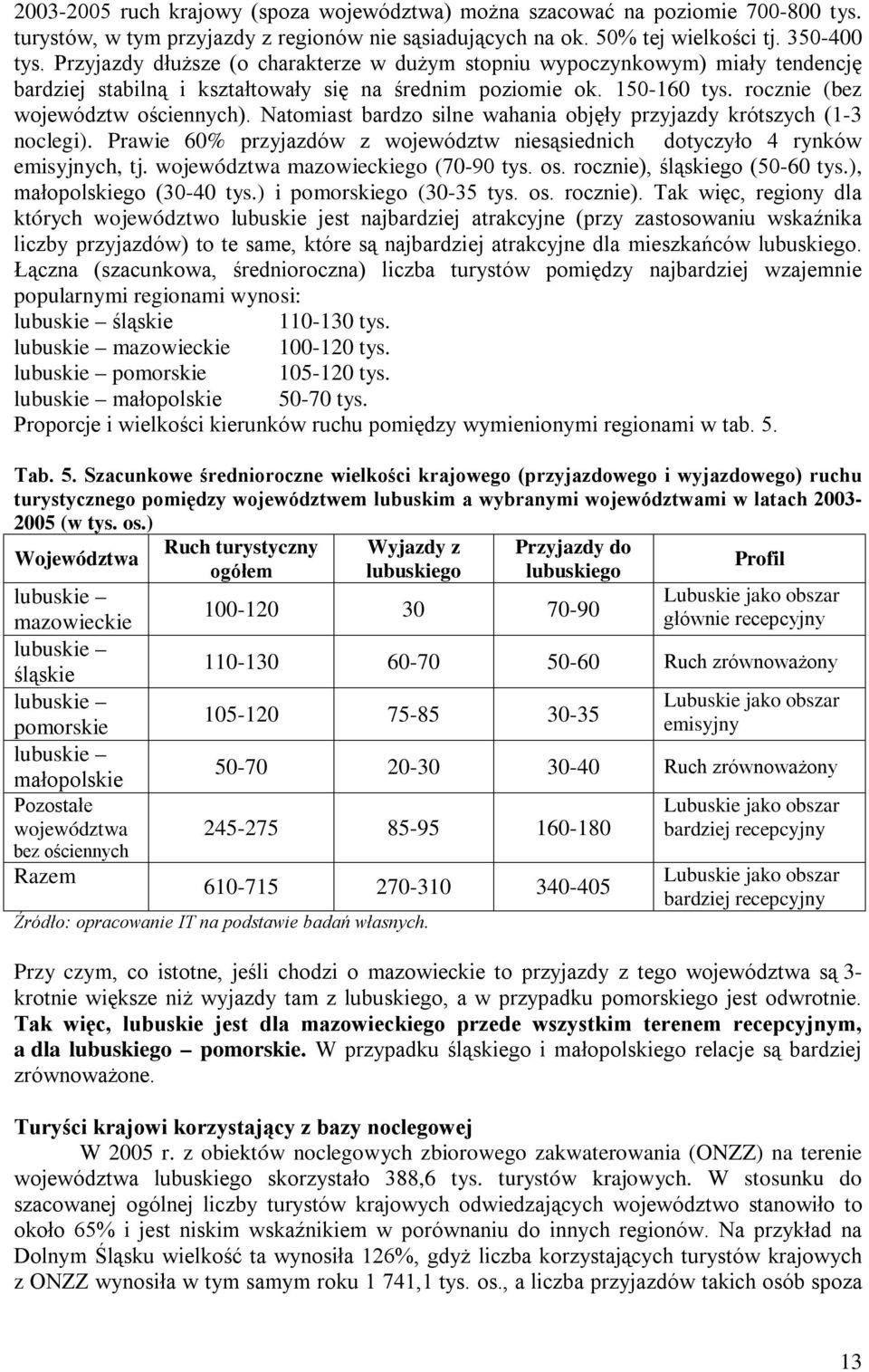 Natomiast bardzo silne wahania objęły przyjazdy krótszych (1-3 noclegi). Prawie 60% przyjazdów z województw niesąsiednich dotyczyło 4 rynków emisyjnych, tj. województwa mazowieckiego (70-90 tys. os.