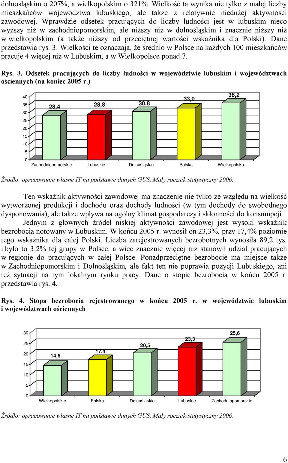 przeciętnej wartości wskaźnika dla Polski). Dane przedstawia rys. 3. Wielkości te oznaczają, że średnio w Polsce na każdych 100 mieszkańców pracuje 4 więcej niż w Lubuskim, a w Wielkopolsce ponad 7.