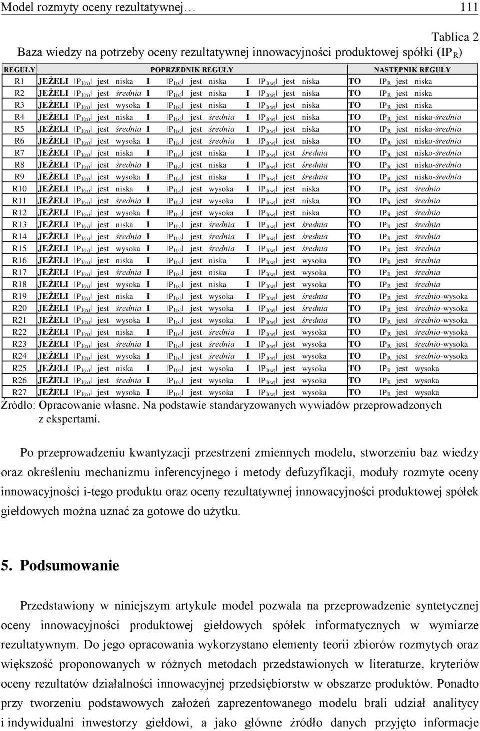 P I(w) jest niska TO IP R jest niska R4 JEŻELI P I(n) jest niska I P I(s) jest średnia I P I(w) jest niska TO IP R jest nisko-średnia R5 JEŻELI P I(n) jest średnia I P I(s) jest średnia I P I(w) jest