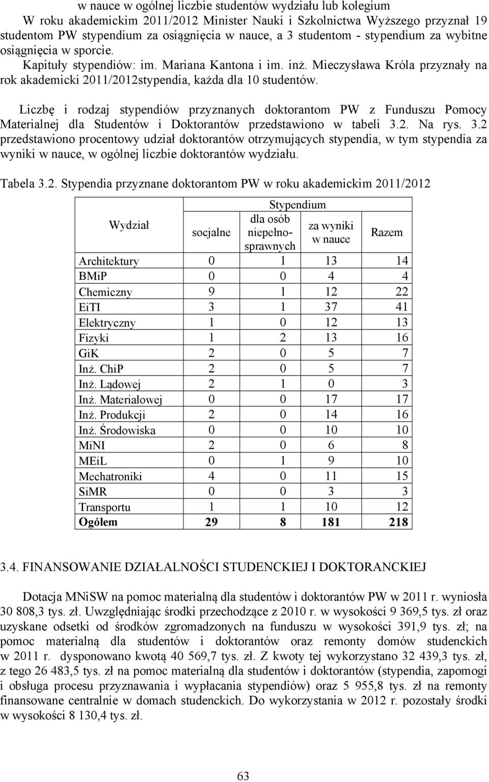 Liczbę i rodzaj stypendiów przyznanych doktorantom PW z Funduszu Pomocy Materialnej dla Studentów i Doktorantów przedstawiono w tabeli 3.