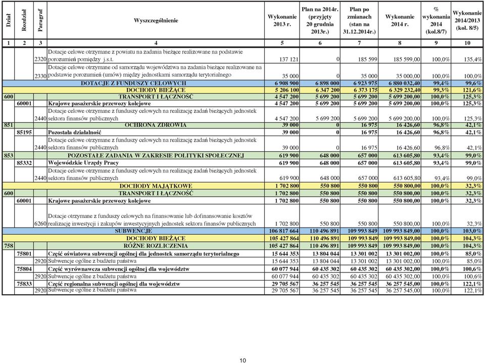 cje celowe otr