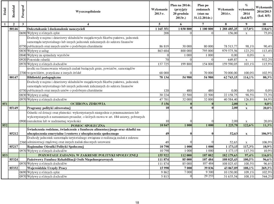 najmu i dzierawy skadników majtkowych Skarbu pastwa, jednostek samorzdu terytorialnego lub innych jednostek zaliczanych do sektora finansów 0750 publicznych oraz innych umów o podobnym charakterze 86