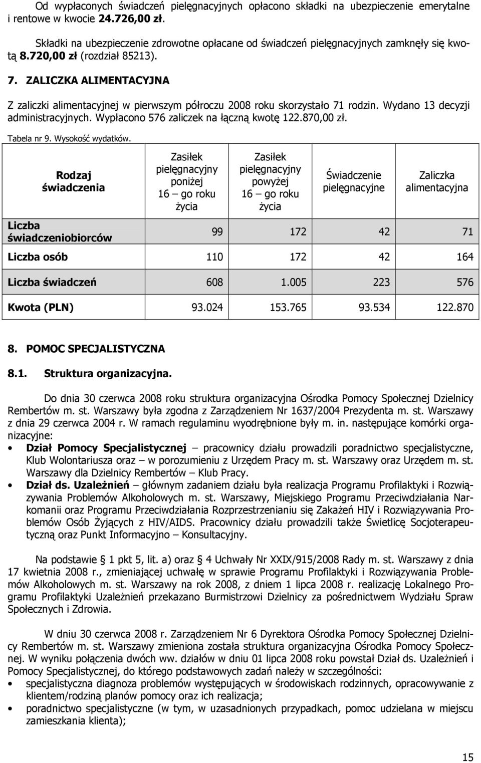 ZALICZKA ALIMENTACYJNA Z zaliczki alimentacyjnej w pierwszym półroczu 2008 roku skorzystało 71 rodzin. Wydano 13 decyzji administracyjnych. Wypłacono 576 zaliczek na łączną kwotę 122.870,00 zł.