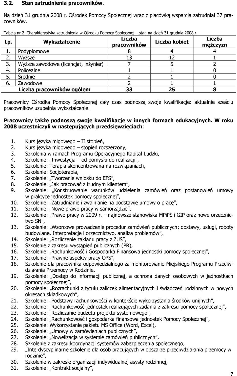 Wyższe zawodowe (licencjat, inżynier) 7 5 2 4. Policealne 1 1 0 5. Średnie 2 1 0 6.