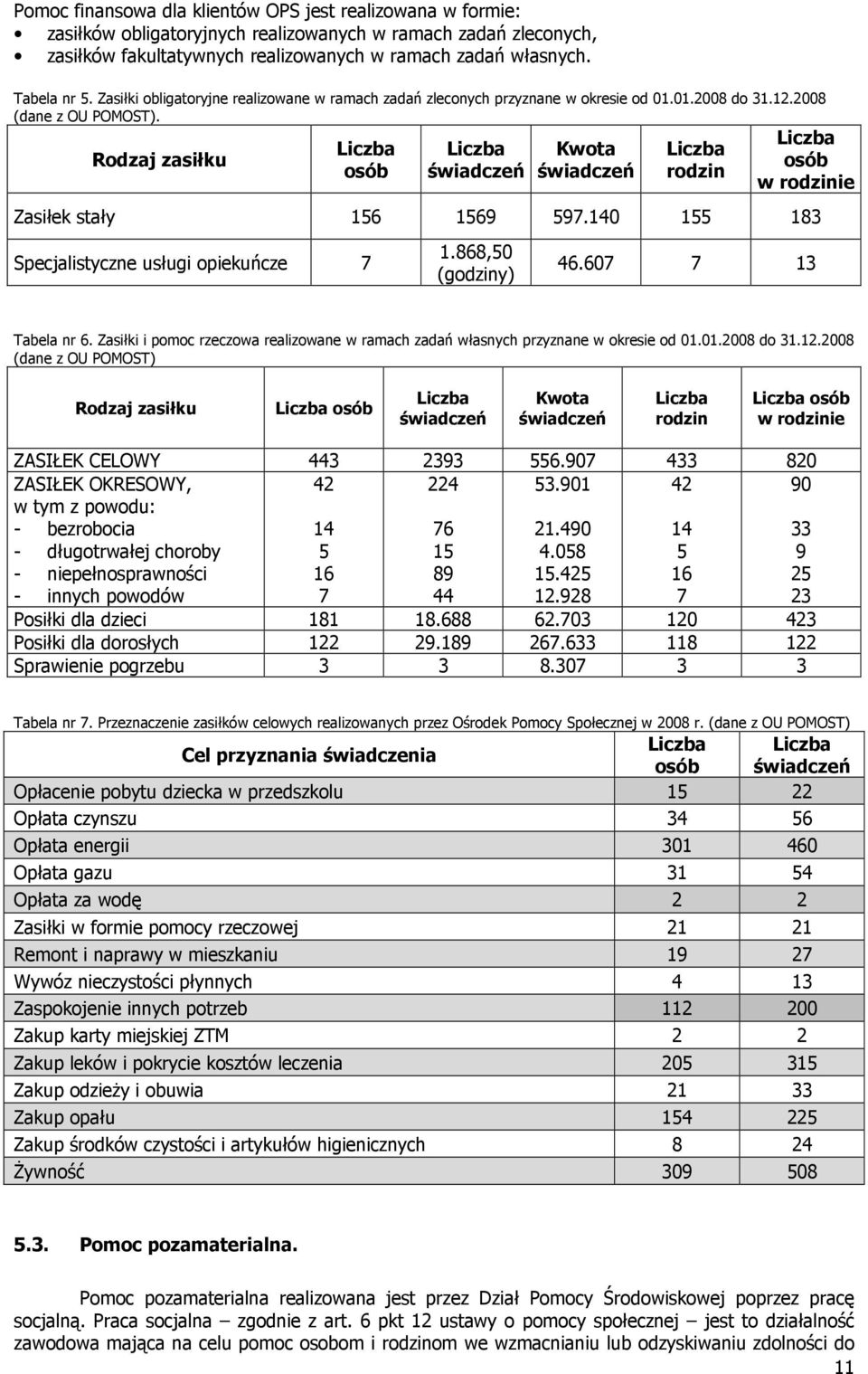 Rodzaj zasiłku Liczba osób Liczba świadczeń Kwota świadczeń Liczba rodzin Liczba osób w rodzinie Zasiłek stały 156 1569 597.140 155 183 Specjalistyczne usługi opiekuńcze 7 1.868,50 (godziny) 46.