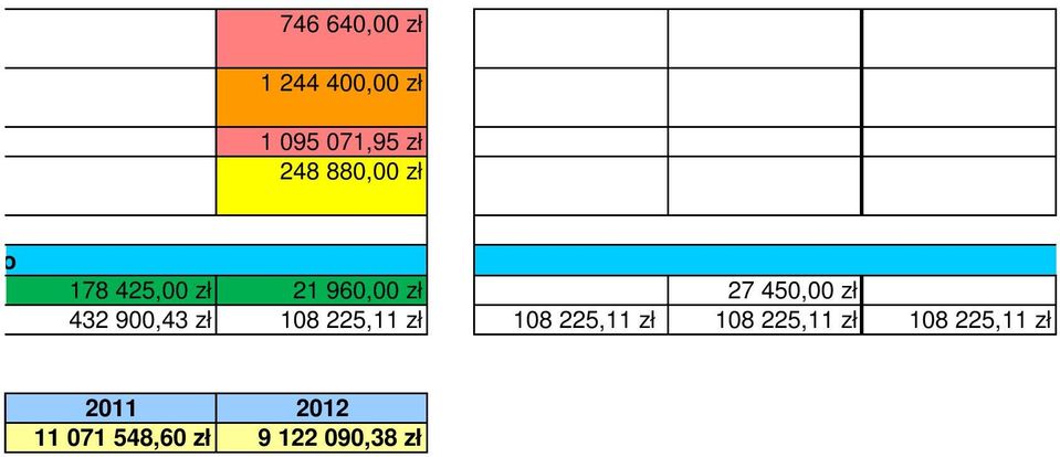 450,00 zł 432 900,43 zł 108 225,11 zł 108 225,11 zł 108