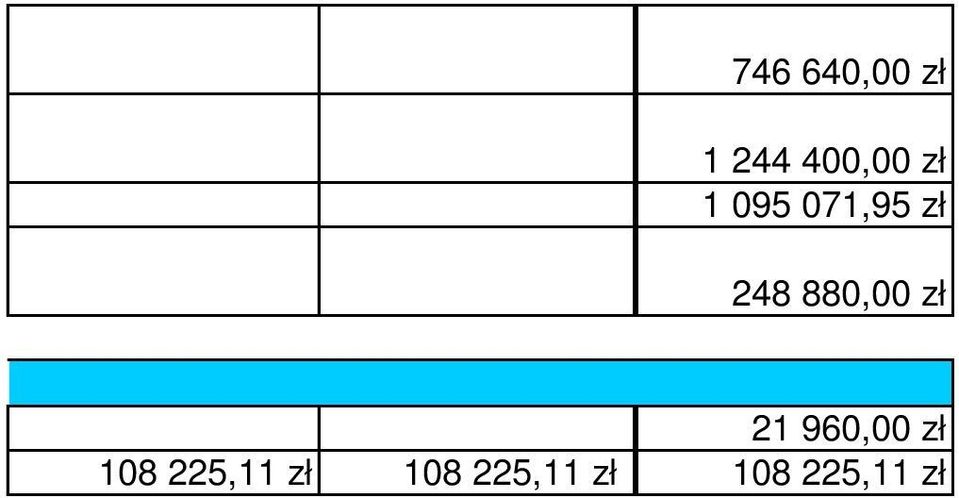 880,00 zł 21 960,00 zł 108