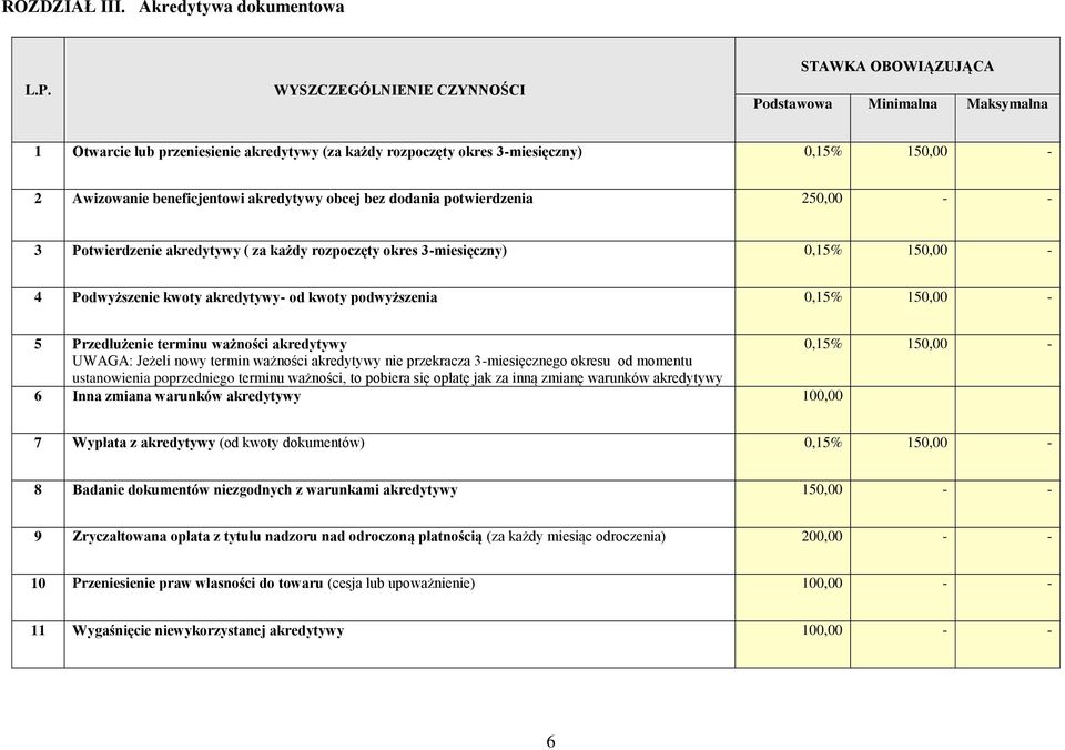 akredytywy obcej bez dodania potwierdzenia 250,00 3 Potwierdzenie akredytywy ( za każdy rozpoczęty okres 3miesięczny) 0,15% 150,00 4 Podwyższenie kwoty akredytywy od kwoty podwyższenia 0,15% 150,00 5