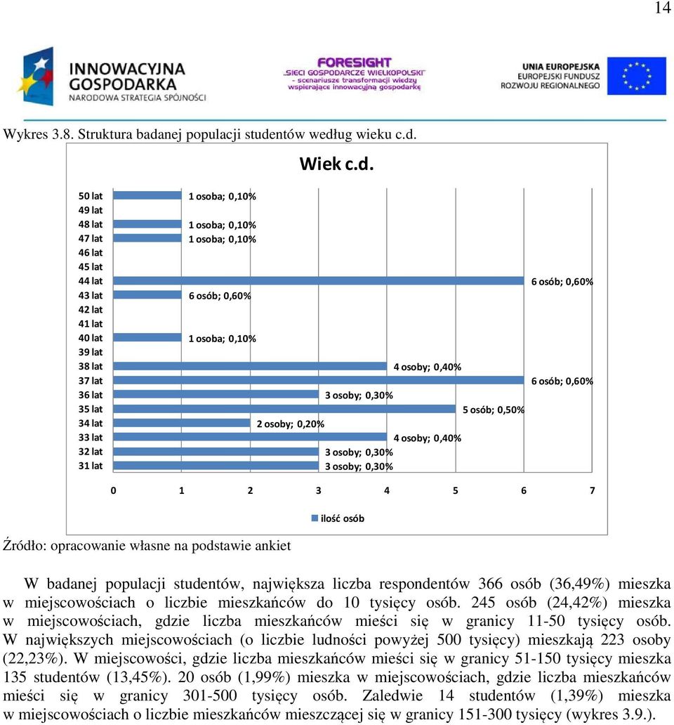 ntów wedł