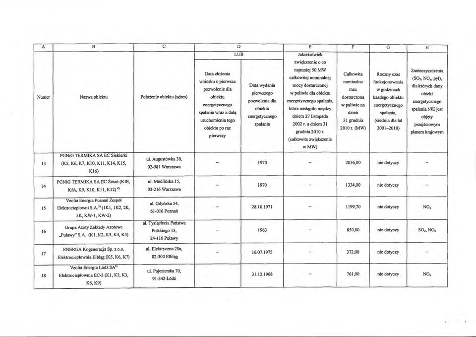 pozwolenia dla energetycmego spalania, energetycznego energetycmego w paliwie na energetycznego obiektu które nastąpiło między spalania NIE jest spalania wraz z datą dzień spalania, energetycznego