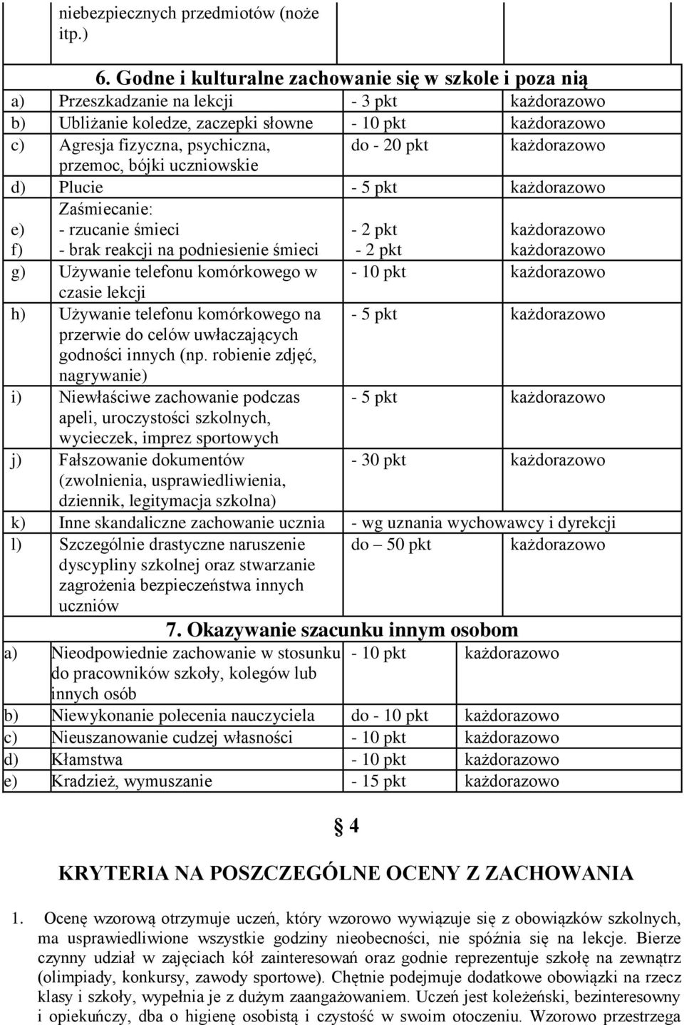 uczniowskie d) Plucie - 5 pkt e) f) Zaśmiecanie: - rzucanie śmieci - brak reakcji na podniesienie śmieci - 2 pkt - 2 pkt g) Używanie telefonu komórkowego w czasie lekcji - 10 pkt h) Używanie telefonu