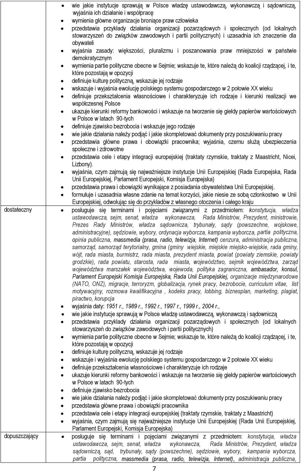 pluralizmu i poszanowania praw mniejszości w państwie demokratycznym wymienia partie polityczne obecne w Sejmie; wskazuje te, które należą do koalicji rządzącej, i te, które pozostają w opozycji