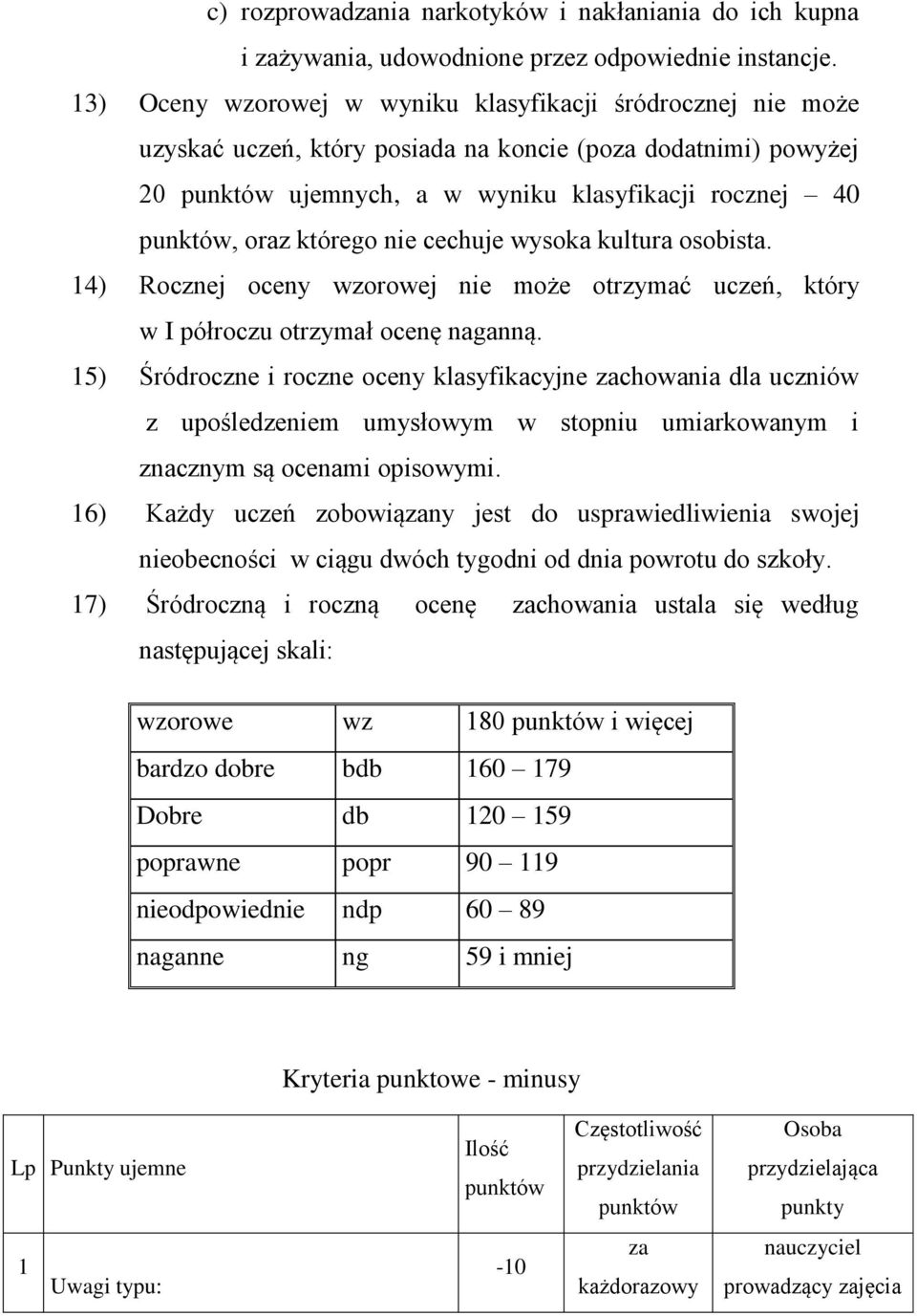 którego nie cechuje wysoka kultura osobista. 14) Rocznej oceny wzorowej nie może otrzymać uczeń, który w I półroczu otrzymał ocenę naganną.