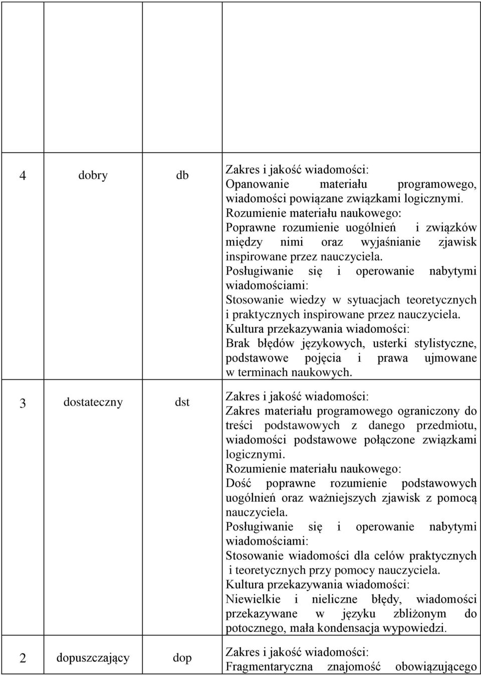 Posługiwanie się i operowanie nabytymi wiadomościami: Stosowanie wiedzy w sytuacjach teoretycznych i praktycznych inspirowane przez nauczyciela.