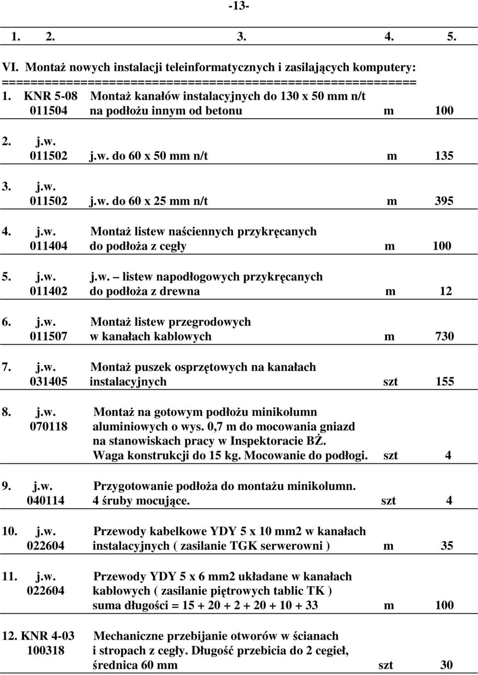 j.w. j.w. listew napodłogowych przykręcanych 011402 do podłoża z drewna m 12 6. j.w. Montaż listew przegrodowych 011507 w kanałach kablowych m 730 7. j.w. Montaż puszek osprzętowych na kanałach 031405 instalacyjnych szt 155 8.