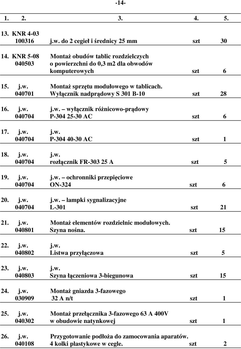 j.w. j.w. ochronniki przepięciowe 040704 ON-324 szt 6 20. j.w. j.w. lampki sygnalizacyjne 040704 L-301 szt 21 21. j.w. Montaż elementów rozdzielnic modułowych. 040801 Szyna nośna. szt 15 22. j.w. j.w. 040802 Listwa przyłączowa szt 5 23.