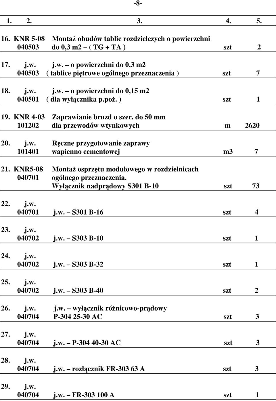 KNR5-08 Montaż osprzętu modułowego w rozdzielnicach 040701 ogólnego przeznaczenia. Wyłącznik nadprądowy S301 B-10 szt 73 22. j.w. 040701 j.w. S301 B-16 szt 4 23. j.w. 040702 j.w. S303 B-10 szt 1 24.