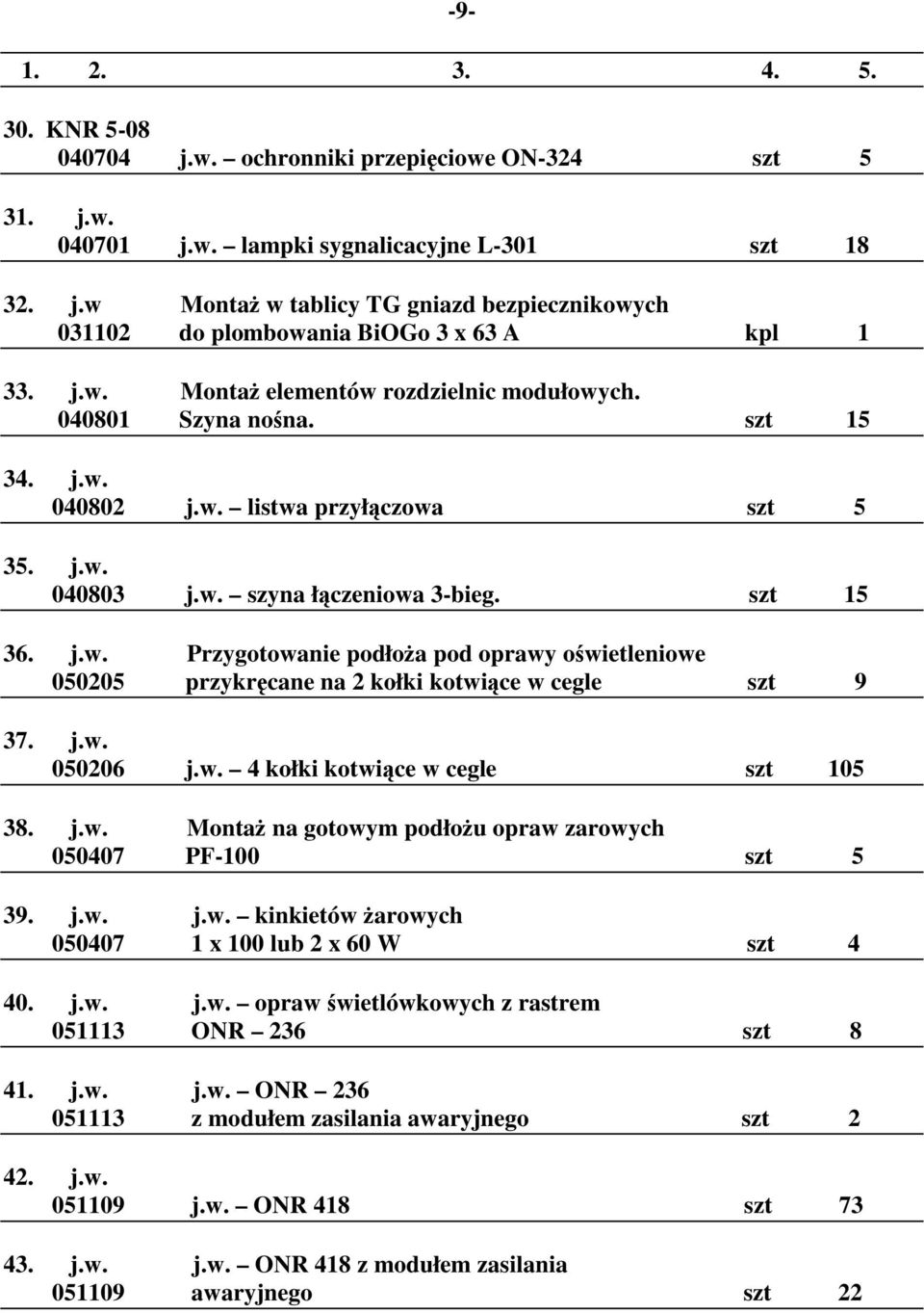 j.w. 050206 j.w. 4 kołki kotwiące w cegle szt 105 38. j.w. Montaż na gotowym podłożu opraw zarowych 050407 PF-100 szt 5 39. j.w. j.w. kinkietów żarowych 050407 1 x 100 lub 2 x 60 W szt 4 40. j.w. j.w. opraw świetlówkowych z rastrem 051113 ONR 236 szt 8 41.
