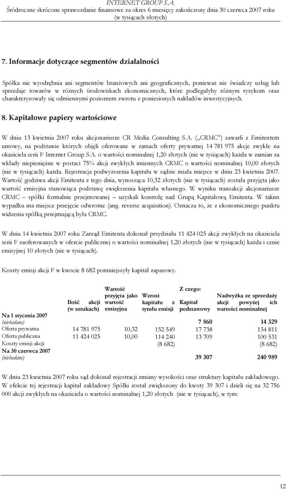 Kapitałowe papiery wartościowe W dniu 13 kwietnia 2007 roku akcjonariusze CR Media Consulting S.A.