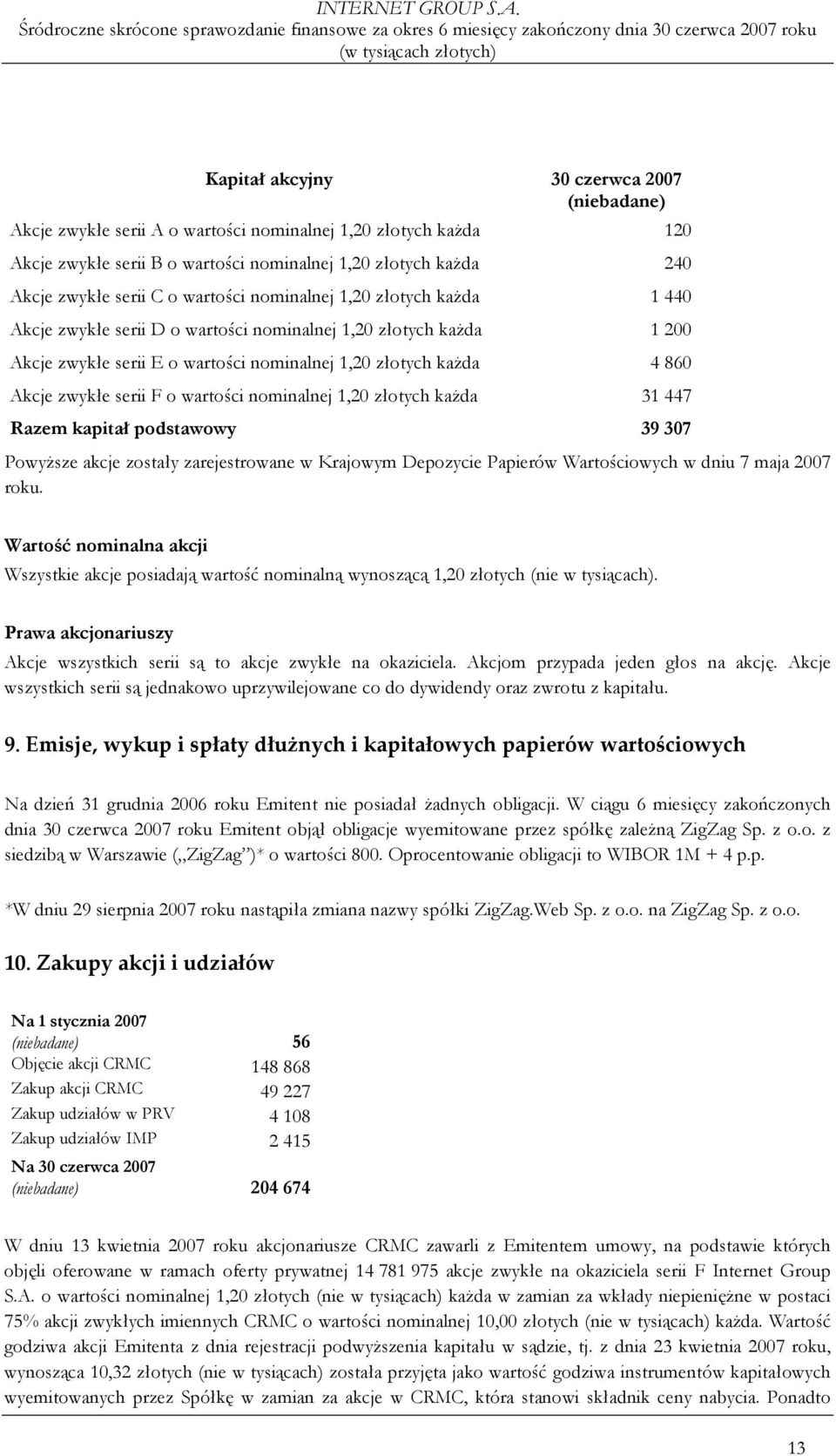 F o wartości nominalnej 1,20 złotych kaŝda 31 447 Razem kapitał podstawowy 39 307 PowyŜsze akcje zostały zarejestrowane w Krajowym Depozycie Papierów Wartościowych w dniu 7 maja 2007 roku.