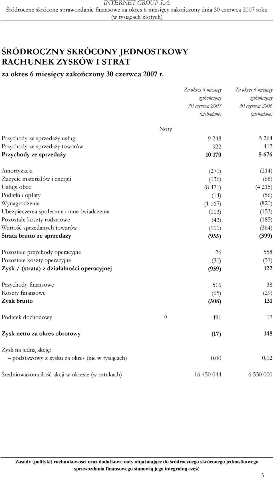 412 Przychody ze sprzedaŝy 10 170 5 676 Amortyzacja (270) (214) ZuŜycie materiałów i energii (136) (68) Usługi obce (8 471) (4 215) Podatki i opłaty (14) (56) Wynagrodzenia (1 167) (820)