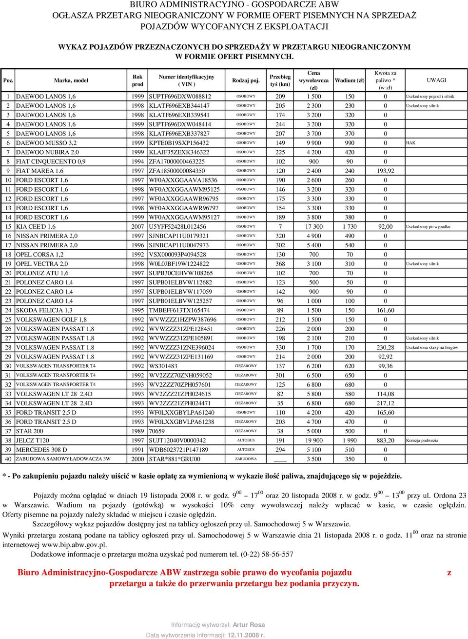 Przebieg tyś (km) wywoławcza (zł) Wadium (zł) Kwota za paliwo * (w zł) 1 DAEWOO LANOS 1,6 1999 SUPTF696DXW088812 OSOBOWY 209 1 500 150 0 Uszkodzony pojazd i silnik 2 DAEWOO LANOS 1,6 1998