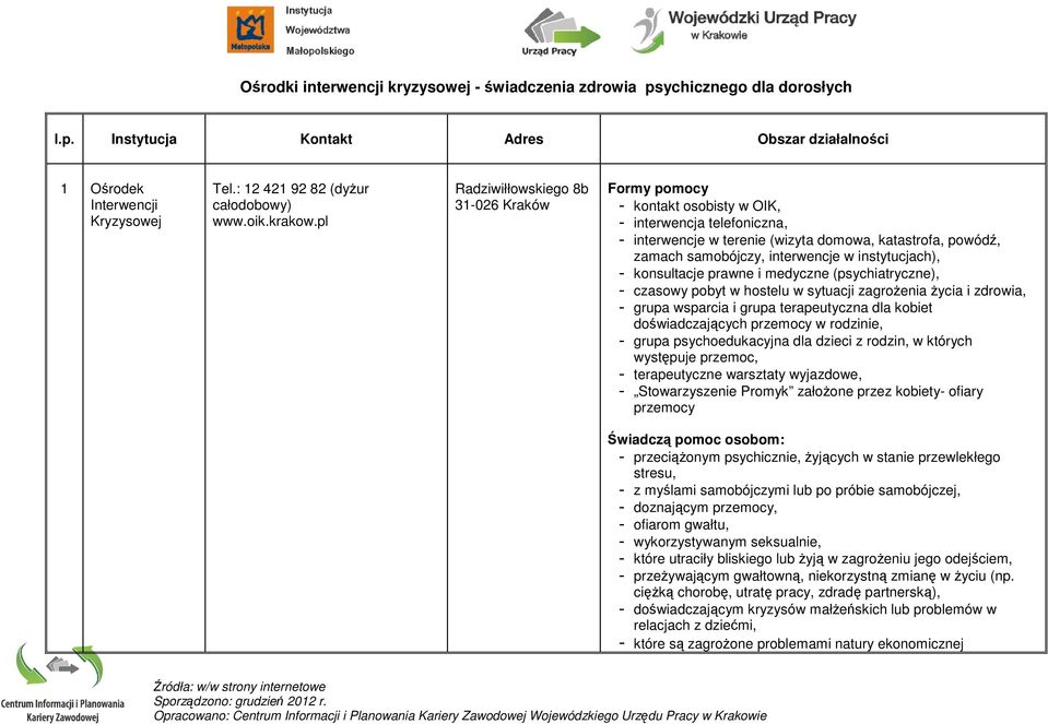 instytucjach), - konsultacje prawne i medyczne (psychiatryczne), - czasowy pobyt w hostelu w sytuacji zagroŝenia Ŝycia i zdrowia, - grupa wsparcia i grupa terapeutyczna dla kobiet doświadczających