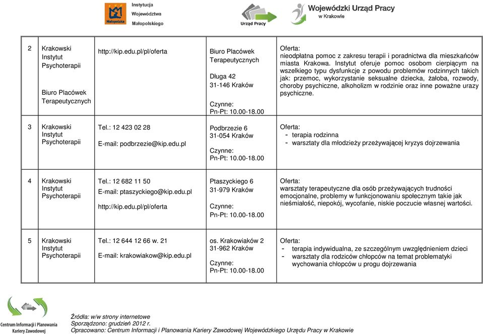 Instytut oferuje pomoc osobom cierpiącym na wszelkiego typu dysfunkcje z powodu problemów rodzinnych takich jak: przemoc, wykorzystanie seksualne dziecka, Ŝałoba, rozwody, choroby psychiczne,