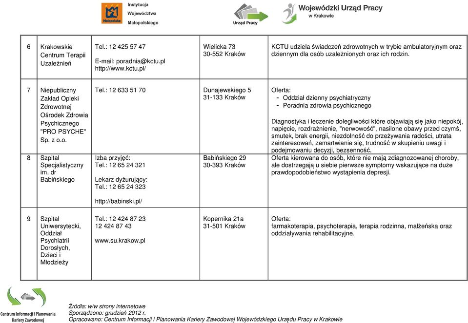 7 Niepubliczny Ośrodek Zdrowia Psychicznego "PRO PSYCHE" Sp. z o.o. 8 Szpital Specjalistyczny im. dr Babińskiego Tel.: 12 633 51 70 Dunajewskiego 5 31-133 Kraków Izba przyjęć: Tel.