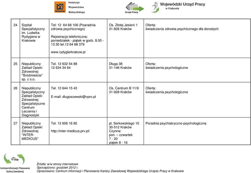 12 632 54 88 12 634 34 64 Długa 38 31-146 Kraków świadczenia psychologiczne 26 Niepubliczny Specjalistyczny Specjalistyczne Centrum Leczenia i Diagnostyki Tel.