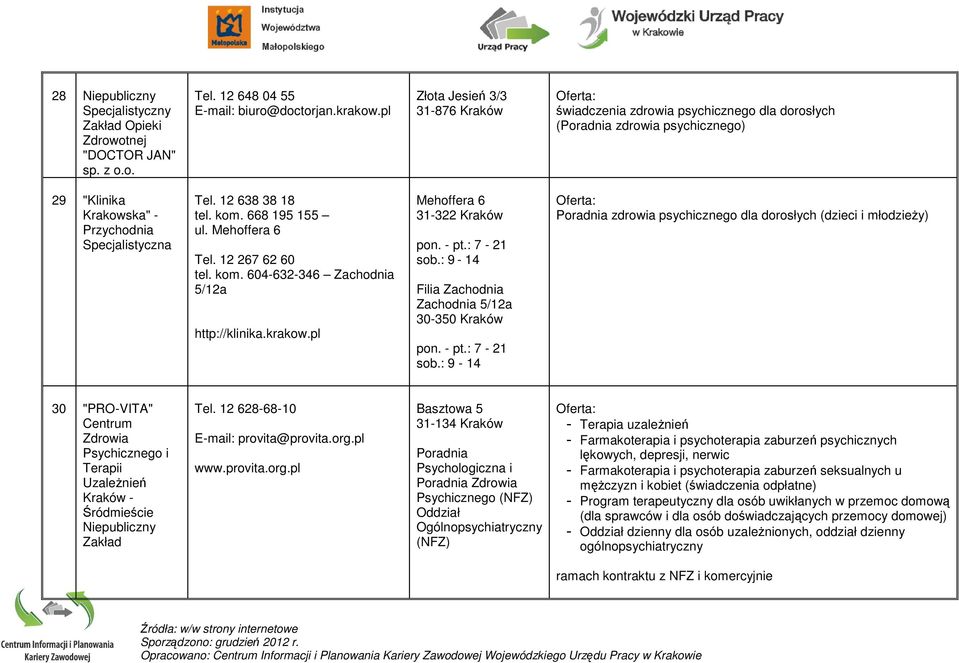 kom. 604-632-346 Zachodnia 5/12a http://klinika.krakow.pl Mehoffera 6 31-322 Kraków pon. - pt.: 7-21 sob.