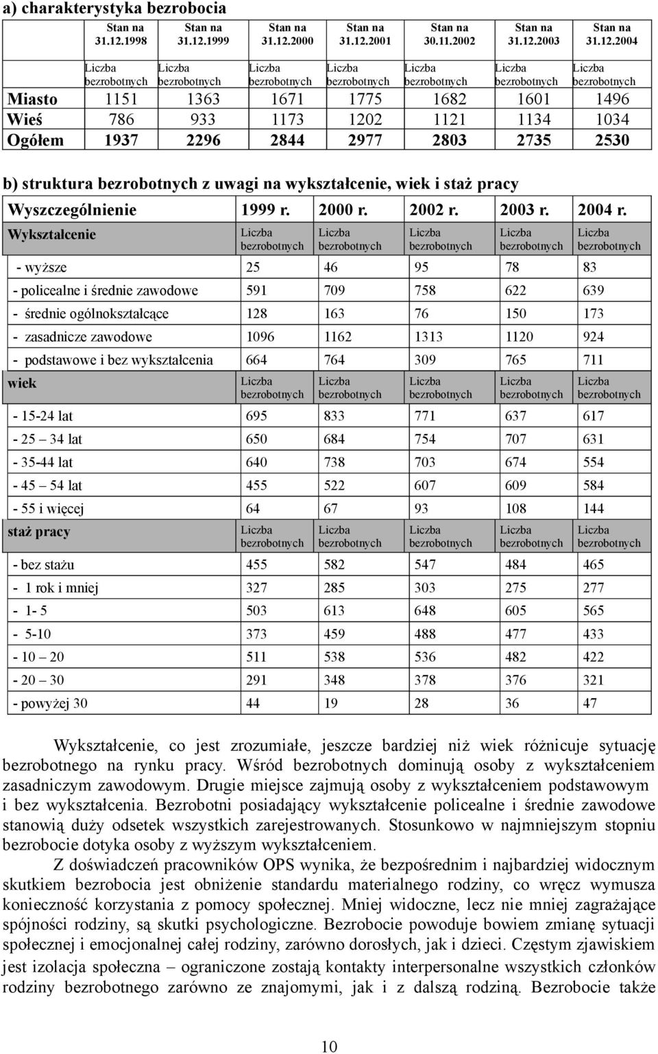 1999 Stan na 31.12.